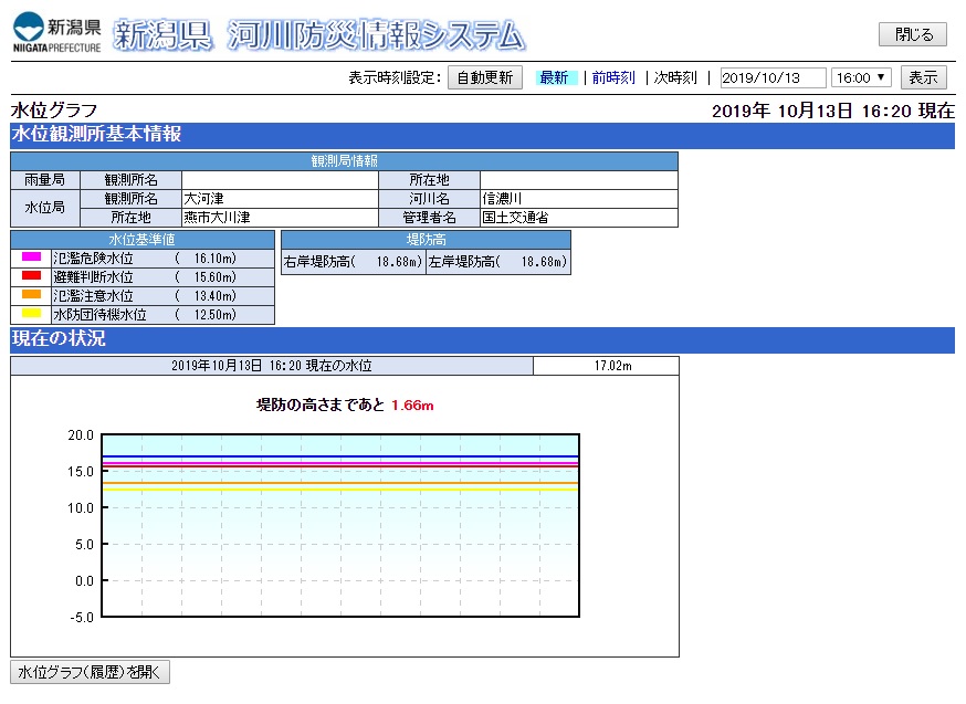新潟県　河川防災情報システム　堤防の高さまで何メートル