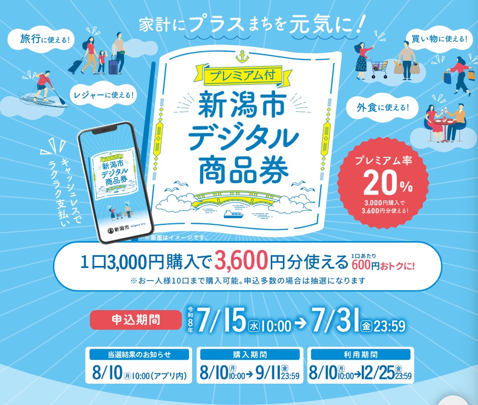 新潟市デジタル商品券2026は、7月15日10時から申し込み開始！プレミアム率20％でお得に市内消費を応援